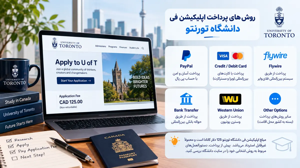 روش‌های پرداخت اپلیکیشن فی تورنتو