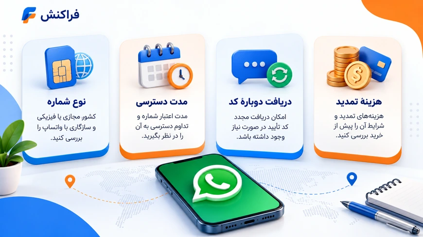انتخاب شماره مناسب برای واتساپ