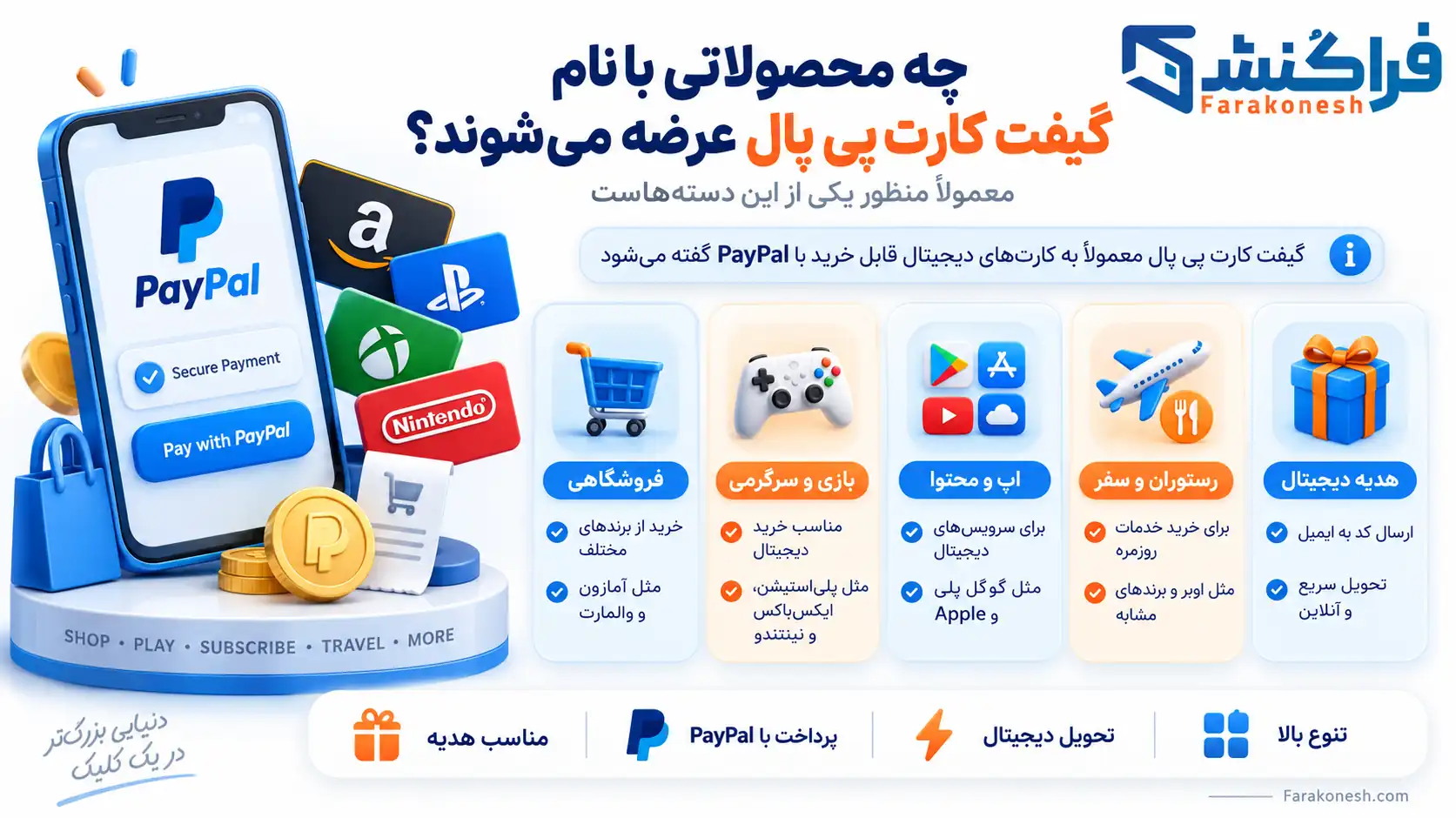 گیفت کارت پی پال چیست