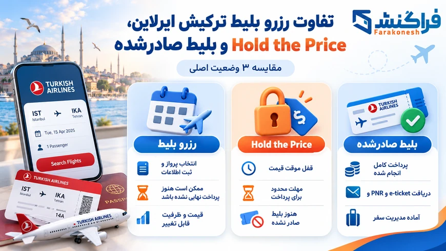 تفاوت رزرو بلیط ترکیش ایرلاین، Hold the Price و بلیط صادرشده