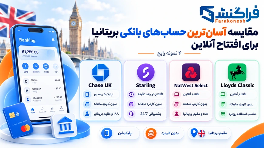 مقایسه آسان‌ترین حساب‌های بانکی بریتانیا برای افتتاح آنلاین