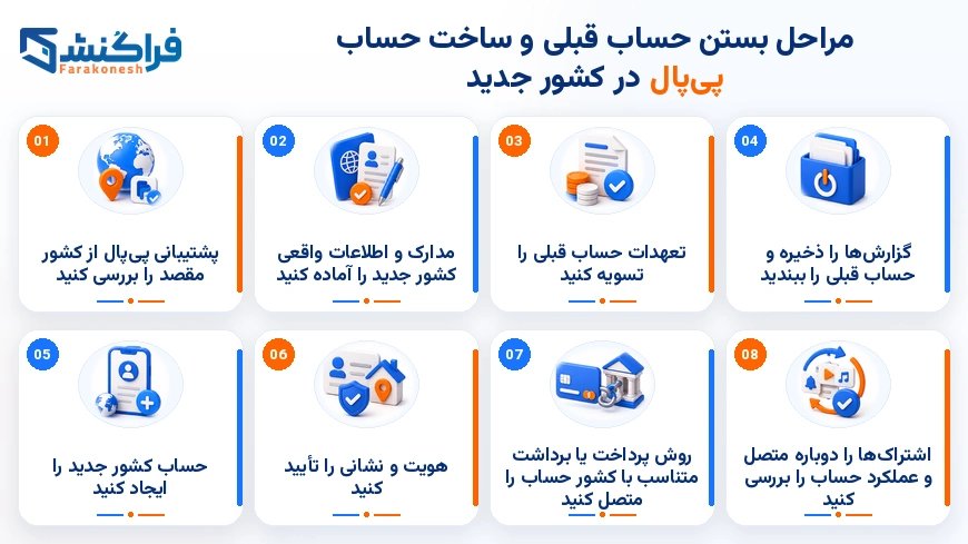مراحل بستن حساب قبلی و ساخت حساب پی‌پال در کشور جدید