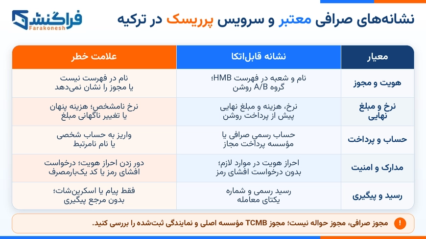 نشانه‌های صرافی معتبر و سرویس پرریسک در ترکیه